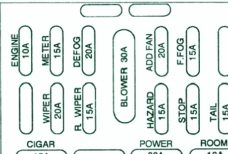 Diagrama de la caja de fusibles del panel de instrumentos