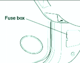 Ubicación de la caja de fusibles del compartimento de pasajeros