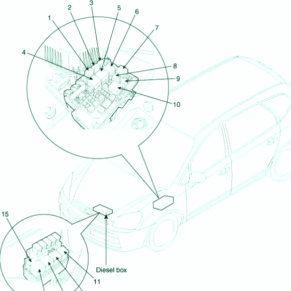 Ubicación de los fusibles (motor)
