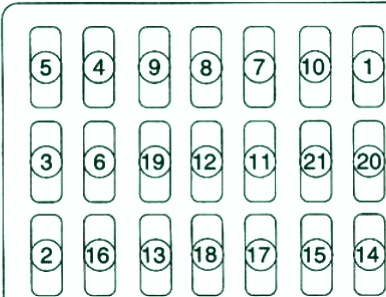 Diagrama de la caja de fusibles del compartimento de pasajeros