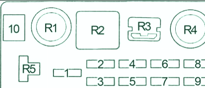 Diagrama de la caja de fusibles del compartimento del motor