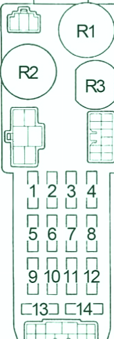 Diagrama de la caja de fusibles del habitáculo