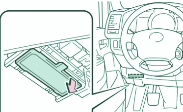 Ubicación de la caja de fusibles del compartimento de pasajeros (LHD)