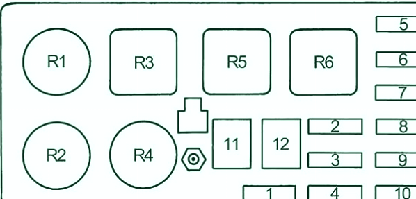 Diagrama de la caja de fusibles del compartimento del motor