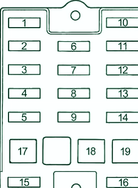 Diagrama de la caja de fusibles del compartimento de pasajeros
