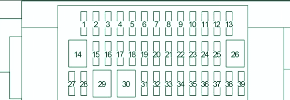 Diagrama de la caja de fusibles del compartimento de pasajeros