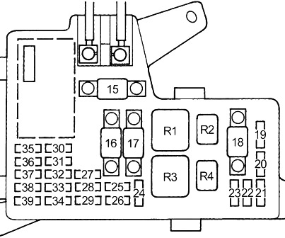 Diagrama de la caja de fusibles de los componentes del motor