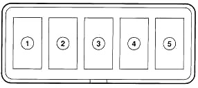 Ilustración del bloque de fusibles principal