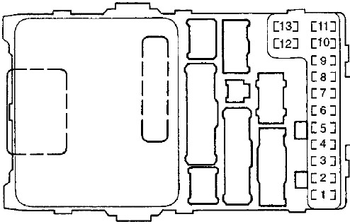 Diagrama de la caja de fusibles №1