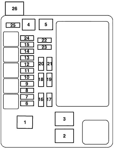 Diagrama de las cajas de fusibles A y B en el vano motor