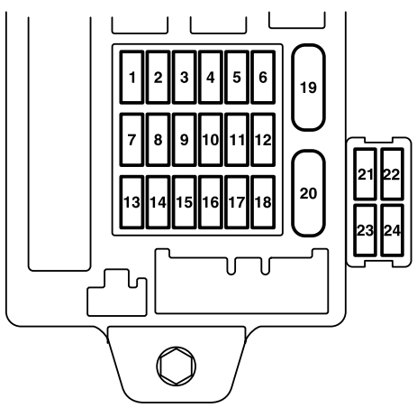 Diagrama de la caja de fusibles del tablero