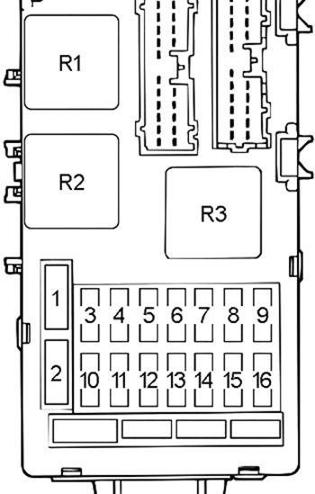 Diagrama de la caja de fusibles del tablero