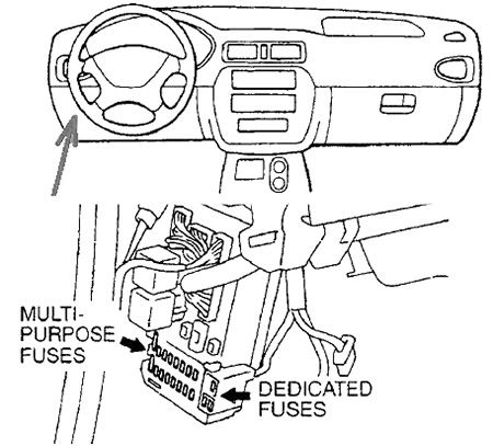 Ubicación de la caja de fusibles del tablero