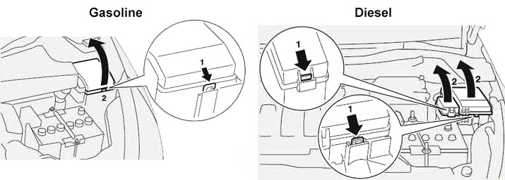 Ubicación de la caja de fusibles del compartimiento del motor