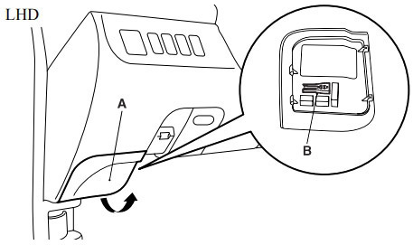 Ubicación de la caja de fusibles del tablero (LHD)