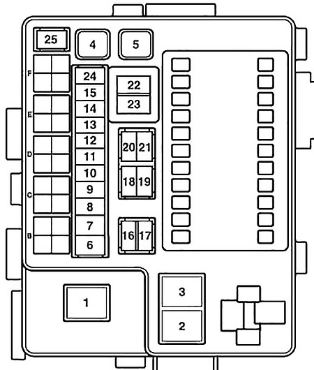 Diagrama de la caja de fusibles del compartimiento del motor