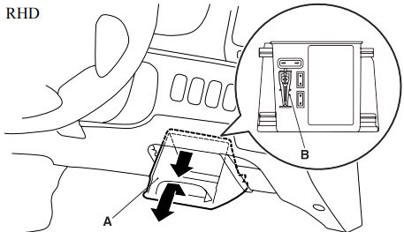 Ubicación de la caja de fusibles del tablero (RHD)