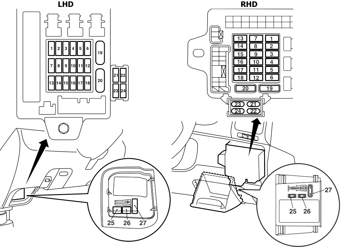 Diagrama de la caja de fusibles del tablero
