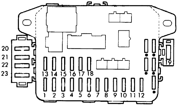 Diagrama de la caja de fusibles del tablero