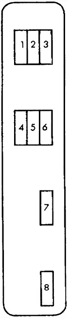 Diagrama de la caja de fusibles del compartimiento del motor