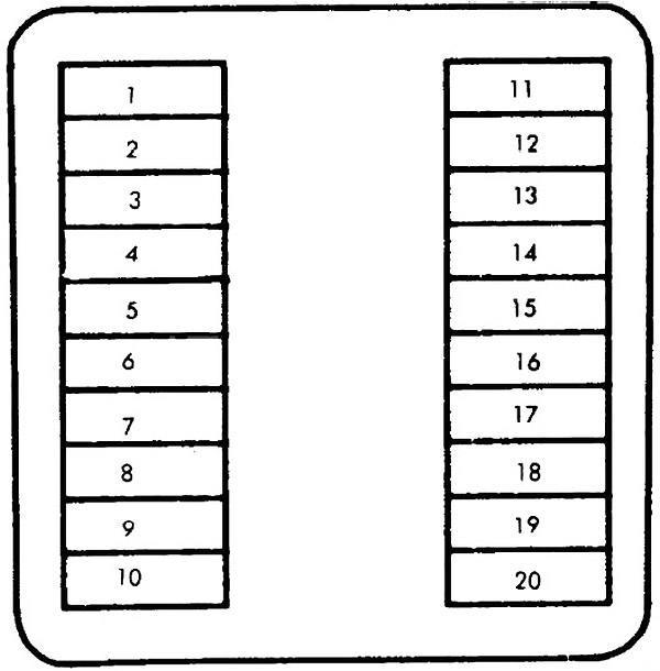 Diagrama de la caja de fusibles del tablero