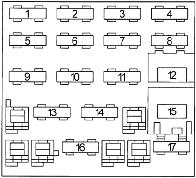 Diagrama de la caja de fusibles del tablero