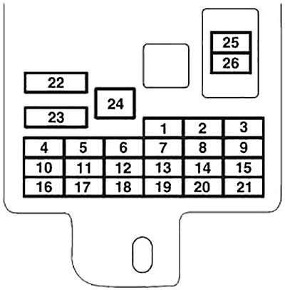 Diagrama de la caja de fusibles del tablero