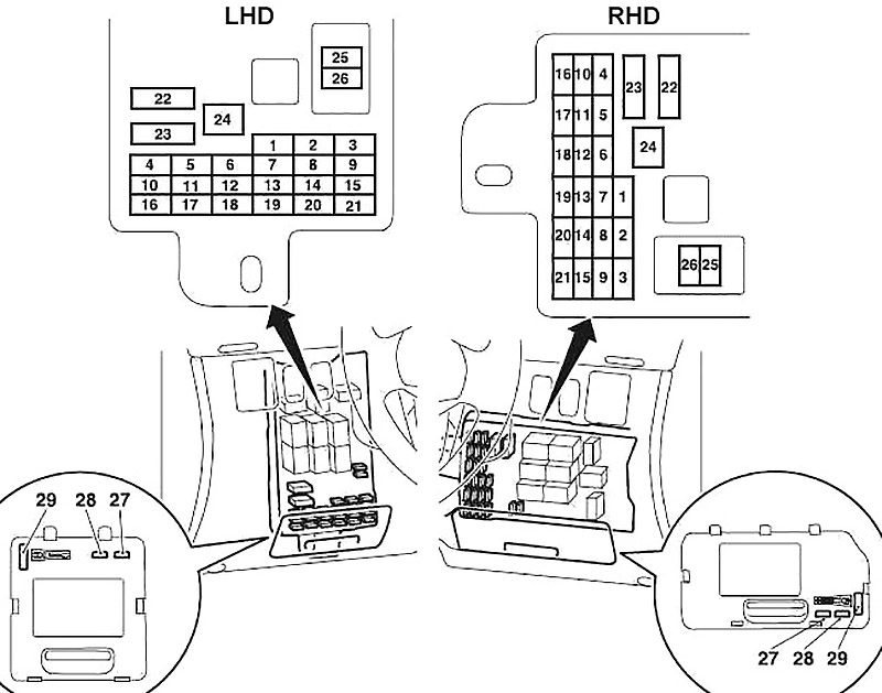Diagrama de la caja de fusibles del tablero