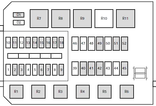 Diagrama de la caja de fusibles del departamento del motor (1999-2000)