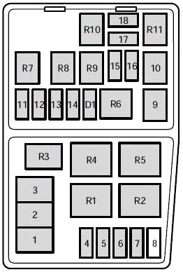 Diagrama de la caja de fusibles del departamento del motor (1995-1998)