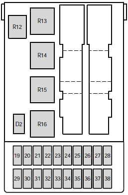 Diagrama de la caja de fusibles del tablero