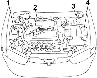 Ubicación de la caja de fusibles del compartimiento del motor
