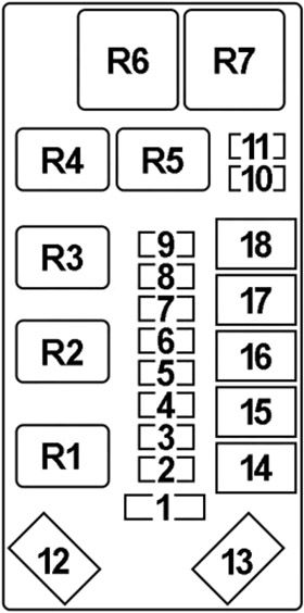Diagrama de la caja de fusibles del compartimiento del motor