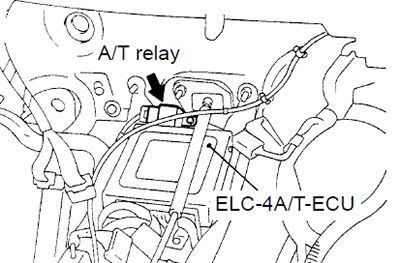 Relé de control de transmisión automática