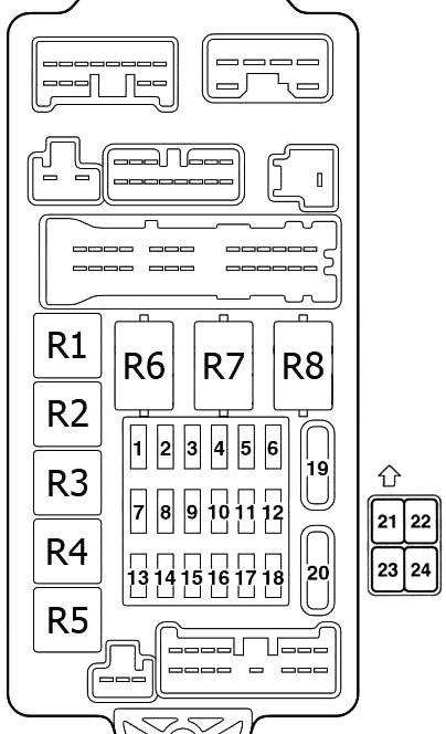 Diagrama de la caja de fusibles del tablero