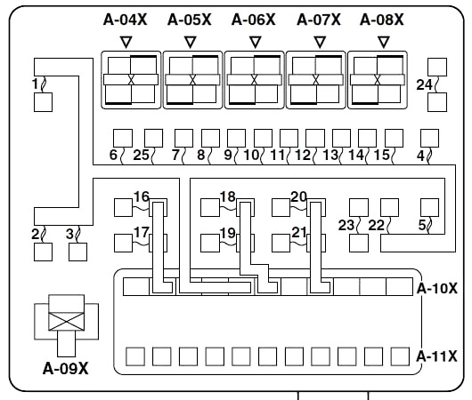 Diagrama de la caja de fusibles del compartimiento del motor