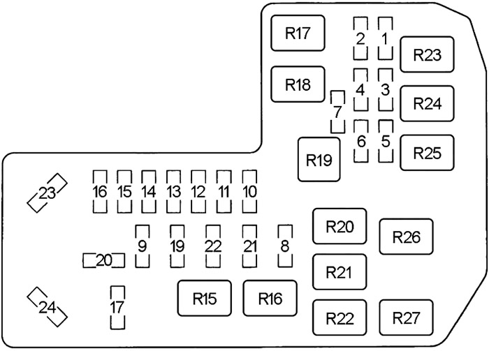 Diagrama de la caja de fusibles del compartimiento del motor