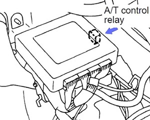 relé de control de transmisión automática