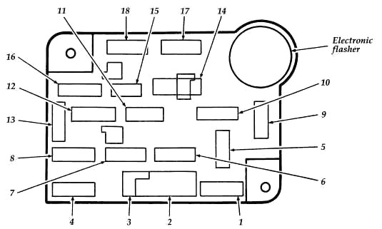 Diagrama de la caja de fusibles del habitáculo