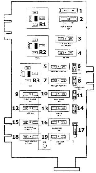 Diagrama de la caja de fusibles de los componentes del motor
