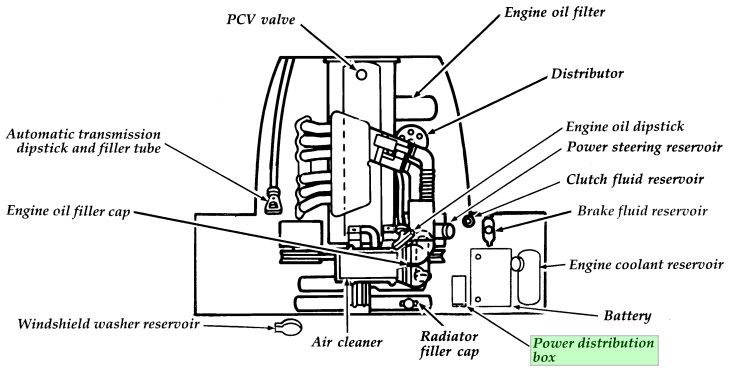 Ubicación de la caja de fusibles del componente del motor