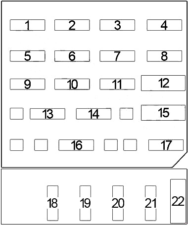 Diagrama de la caja de fusibles del tablero