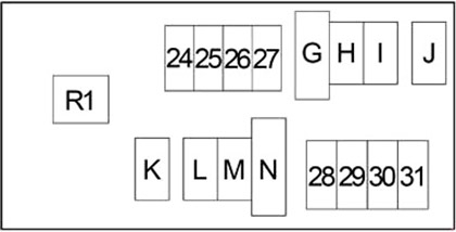 Diagrama de la caja de fusibles del compartimiento del motor №2