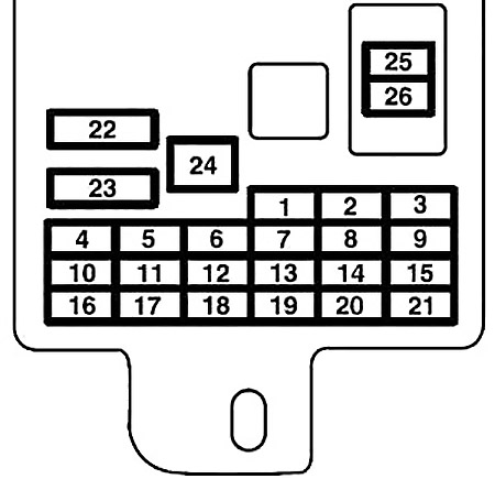 Diagrama de la caja de fusibles del panel de instrumentos