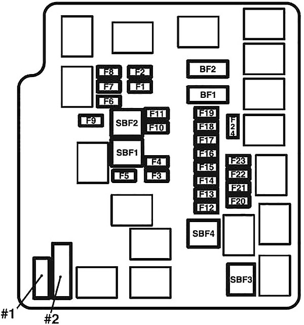 Diagrama de la caja de fusibles del compartimiento del motor (tipo A)