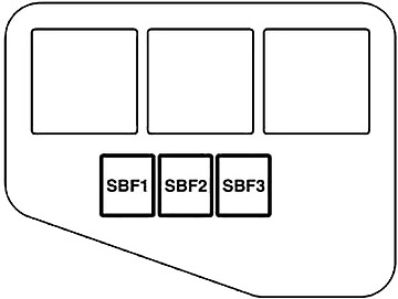 Diagrama de la caja de fusibles del compartimiento del motor (Tipo B)