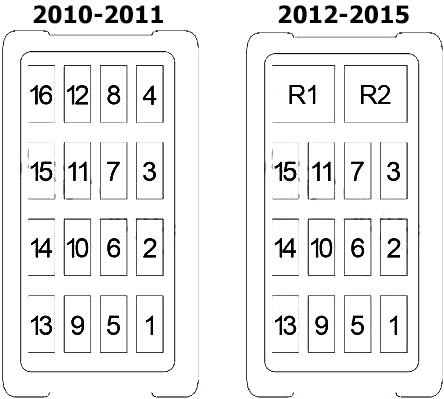 Diagrama de la caja de fusibles del compartimiento trasero