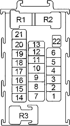 Diagrama de la caja de fusibles del tablero
