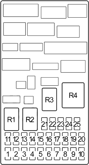 Diagrama de la caja de fusibles del panel de instrumentos