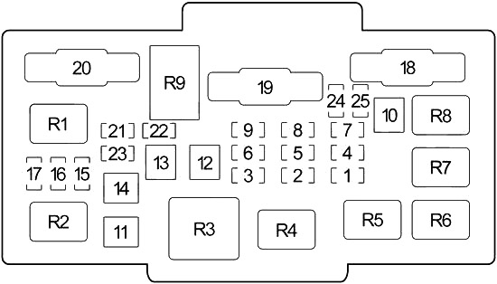 Diagrama de la caja de fusibles del compartimiento del motor